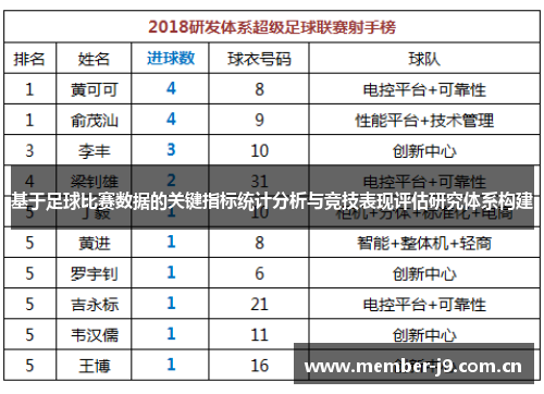 基于足球比赛数据的关键指标统计分析与竞技表现评估研究体系构建